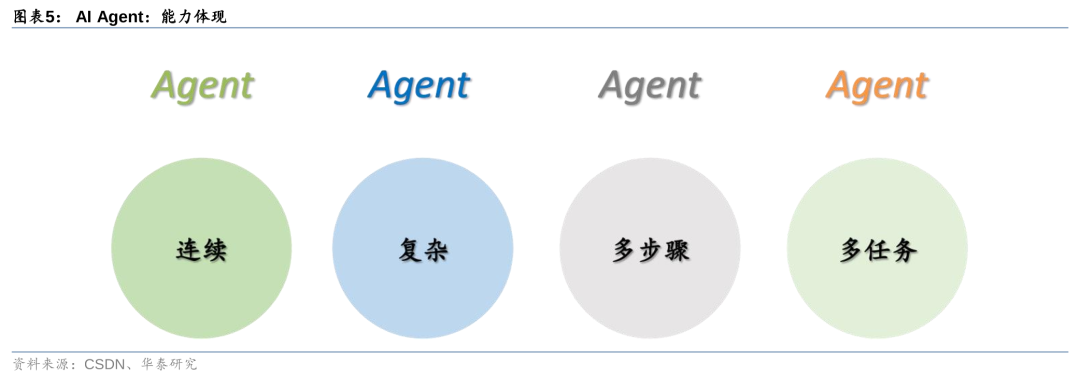 华泰 | 计算机深度：AI Agent - 通往AGI的核心基础