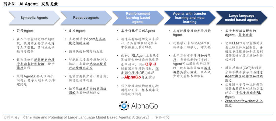 华泰 | 计算机深度：AI Agent - 通往AGI的核心基础