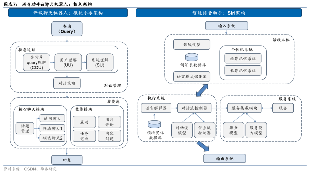 华泰 | 计算机深度：AI Agent - 通往AGI的核心基础