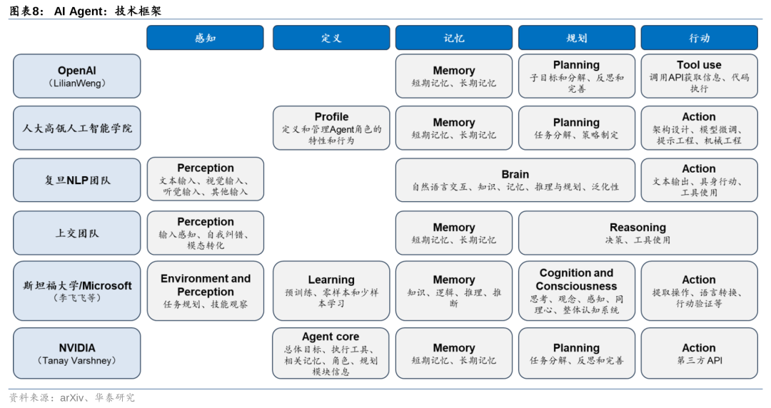 华泰 | 计算机深度：AI Agent - 通往AGI的核心基础