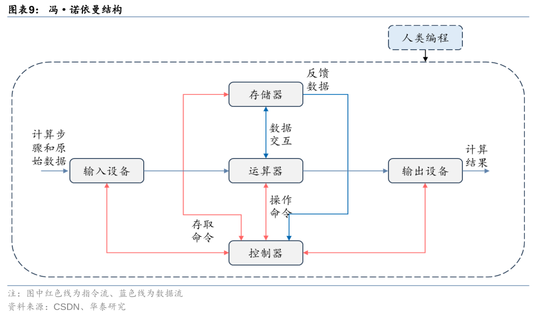 华泰 | 计算机深度：AI Agent - 通往AGI的核心基础