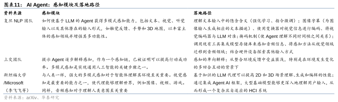 华泰 | 计算机深度：AI Agent - 通往AGI的核心基础