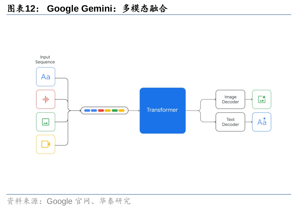 华泰 | 计算机深度：AI Agent - 通往AGI的核心基础