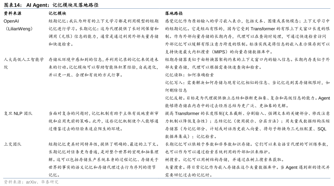华泰 | 计算机深度：AI Agent - 通往AGI的核心基础