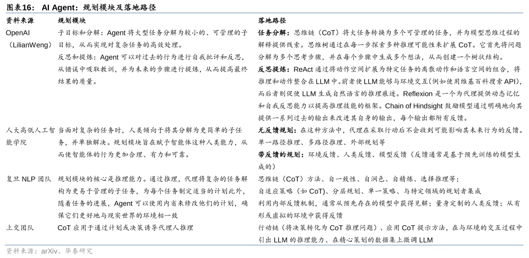 华泰 | 计算机深度：AI Agent - 通往AGI的核心基础