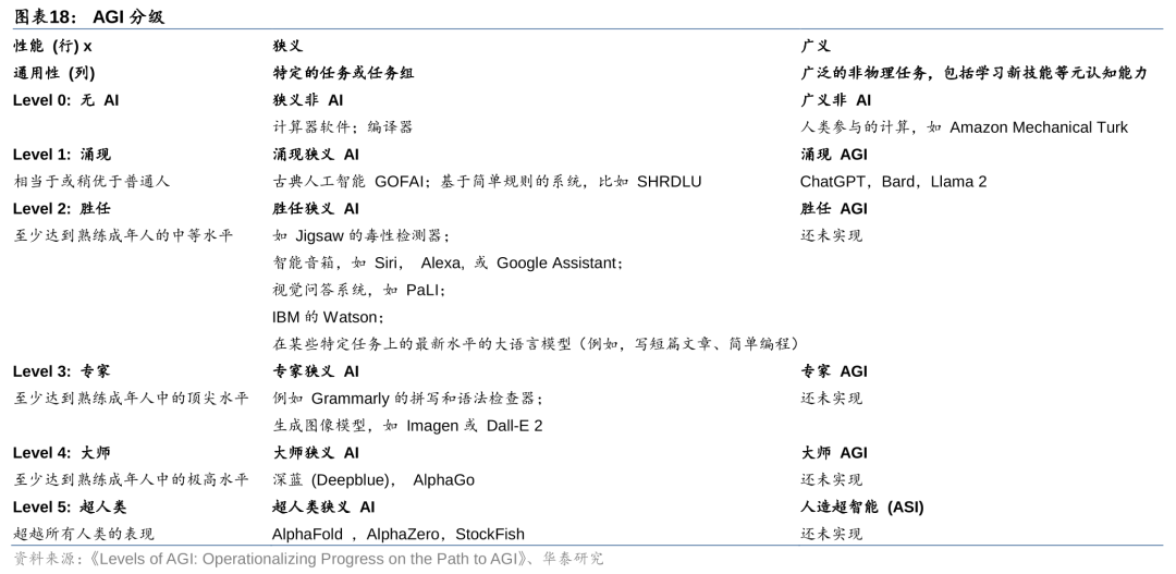 华泰 | 计算机深度：AI Agent - 通往AGI的核心基础