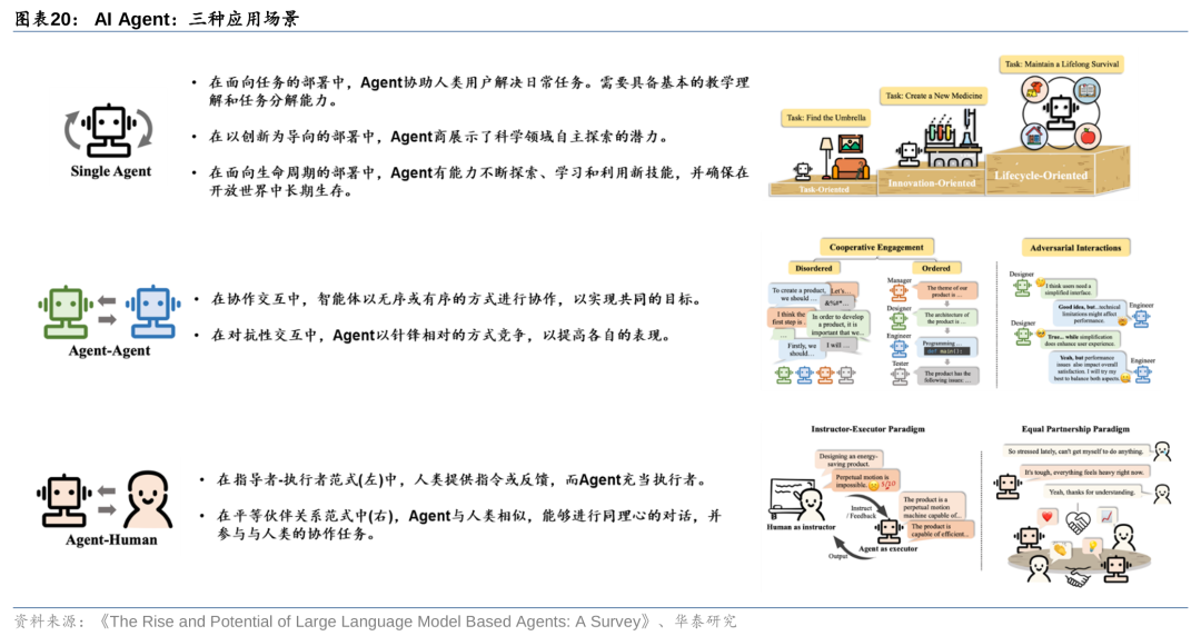 华泰 | 计算机深度：AI Agent - 通往AGI的核心基础
