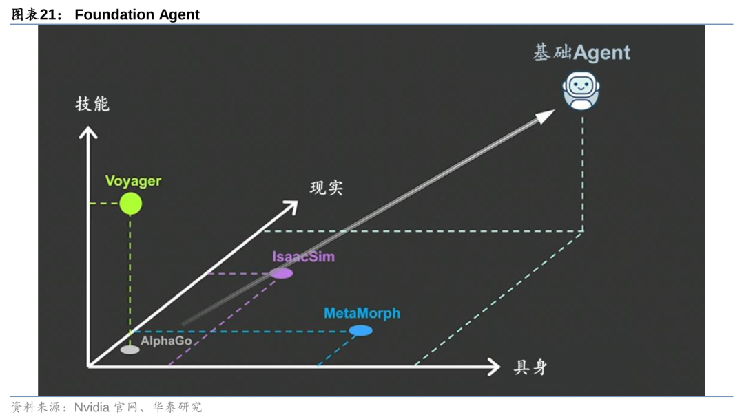华泰 | 计算机深度：AI Agent - 通往AGI的核心基础