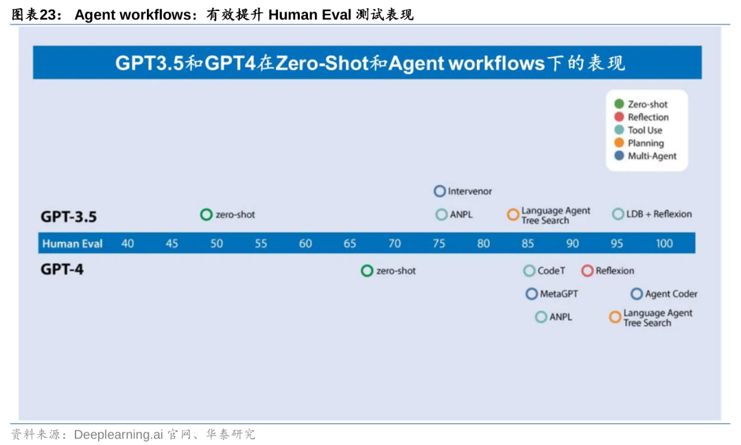 华泰 | 计算机深度：AI Agent - 通往AGI的核心基础
