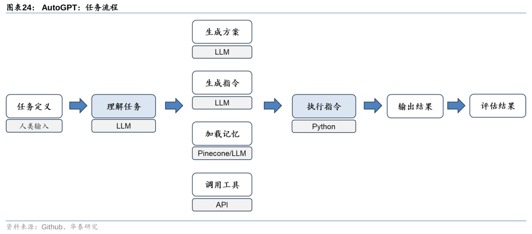 华泰 | 计算机深度：AI Agent - 通往AGI的核心基础
