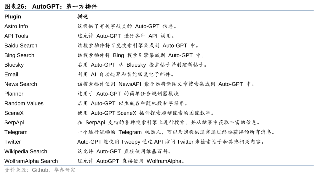 华泰 | 计算机深度：AI Agent - 通往AGI的核心基础