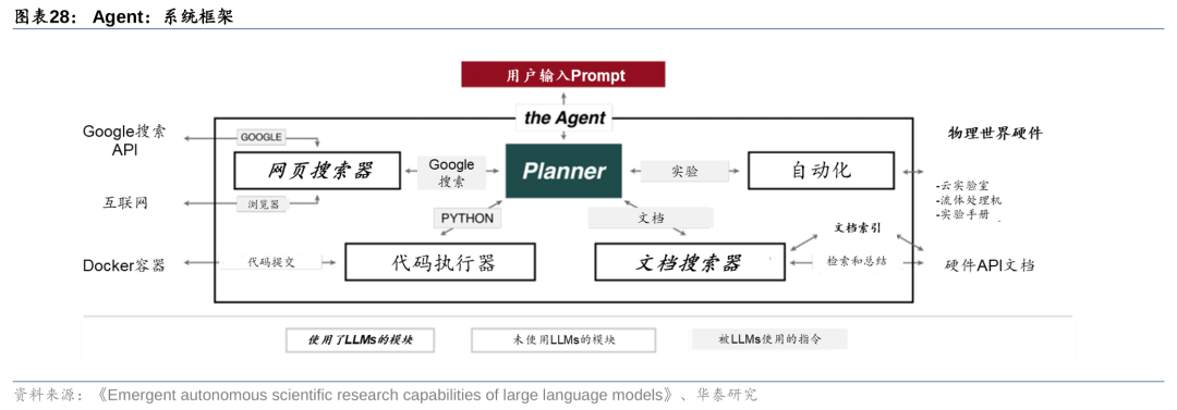 华泰 | 计算机深度：AI Agent - 通往AGI的核心基础