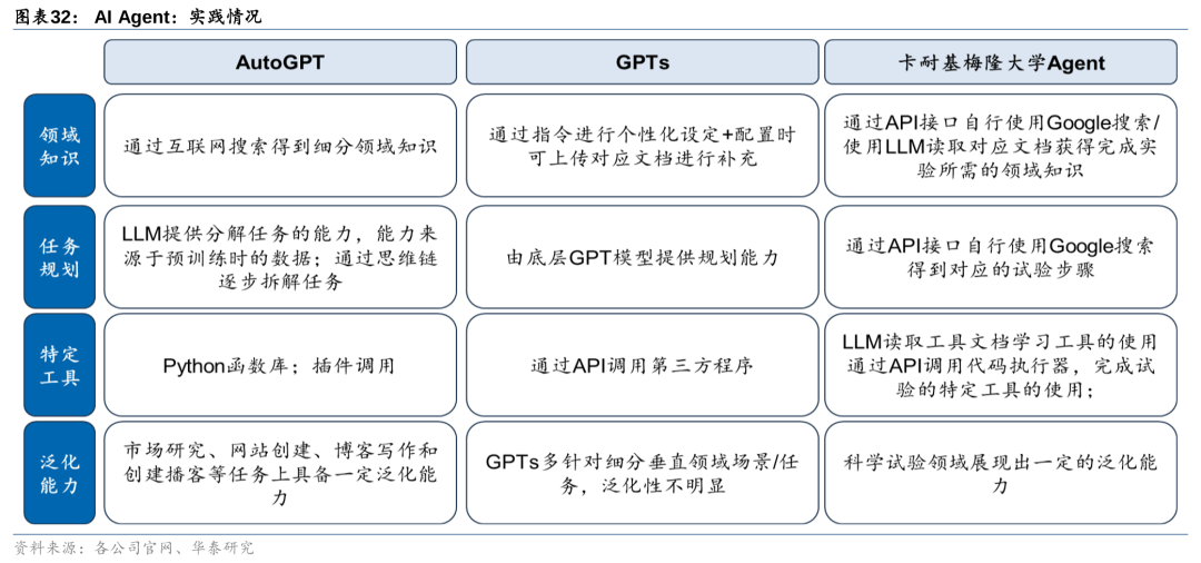 华泰 | 计算机深度：AI Agent - 通往AGI的核心基础