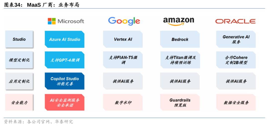 华泰 | 计算机深度：AI Agent - 通往AGI的核心基础