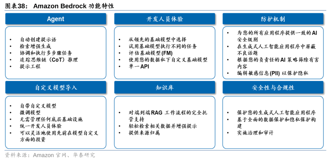 华泰 | 计算机深度：AI Agent - 通往AGI的核心基础