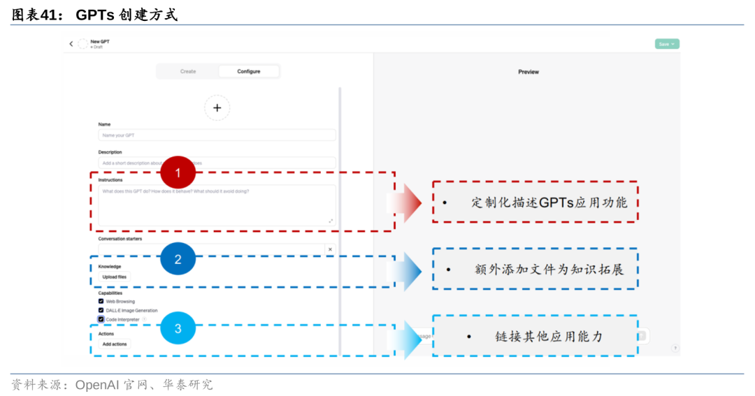 华泰 | 计算机深度：AI Agent - 通往AGI的核心基础