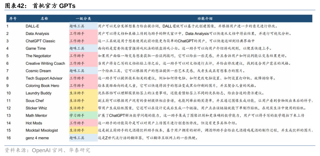 华泰 | 计算机深度：AI Agent - 通往AGI的核心基础