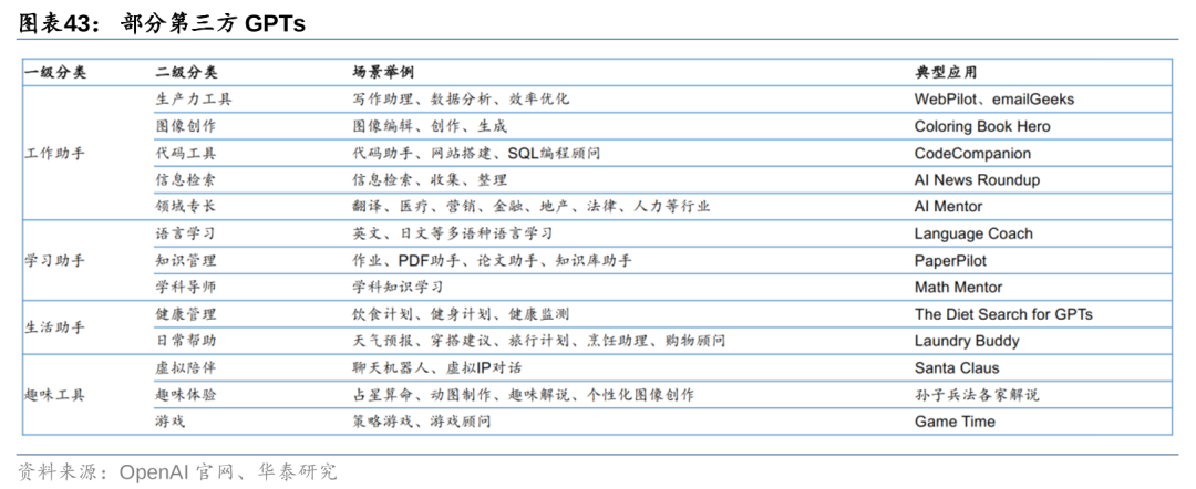 华泰 | 计算机深度：AI Agent - 通往AGI的核心基础