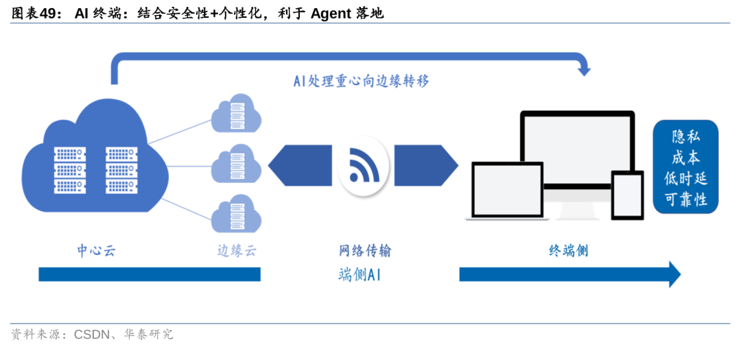 华泰 | 计算机深度：AI Agent - 通往AGI的核心基础