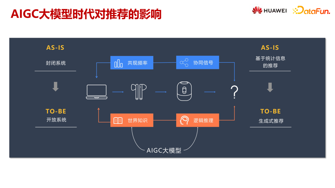 大语言模型在推荐系统中的探索与应用
