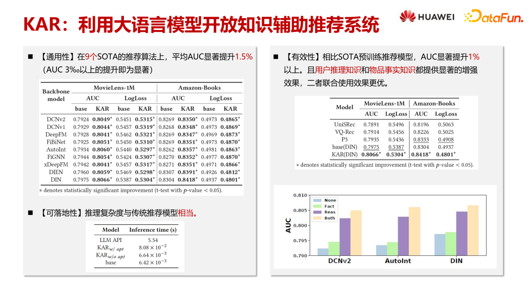 大语言模型在推荐系统中的探索与应用