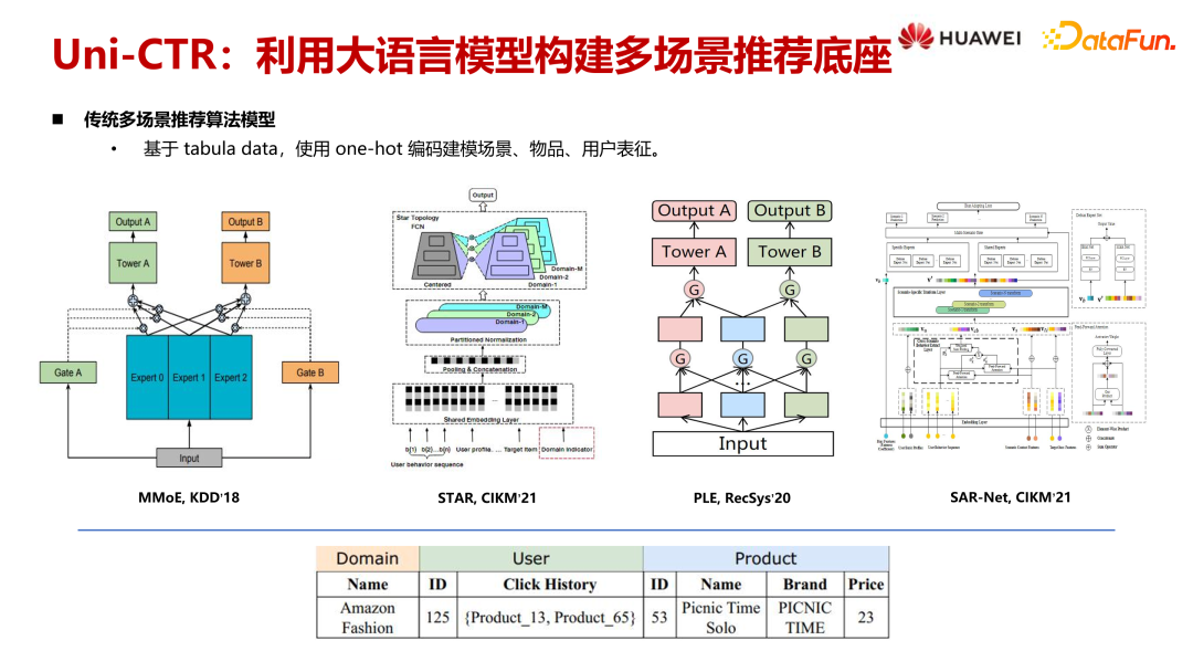 大语言模型在推荐系统中的探索与应用