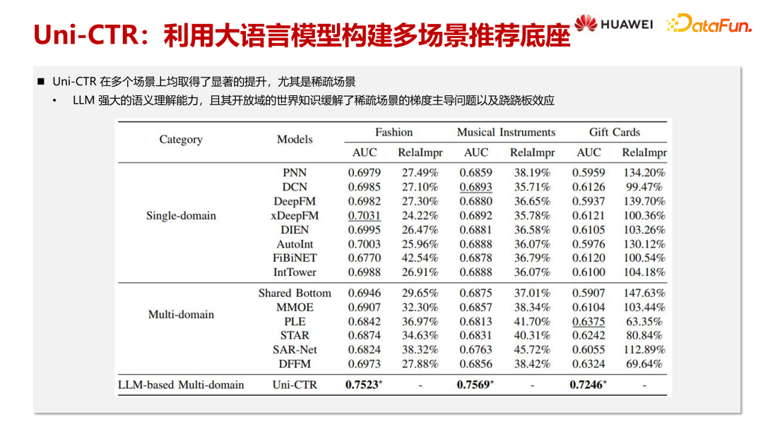 大语言模型在推荐系统中的探索与应用