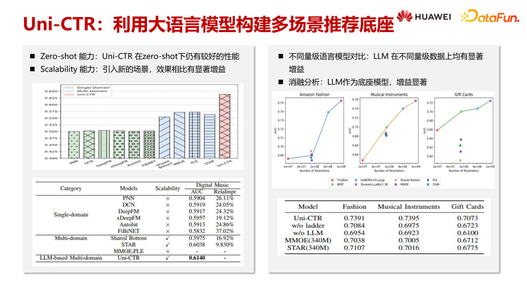 大语言模型在推荐系统中的探索与应用