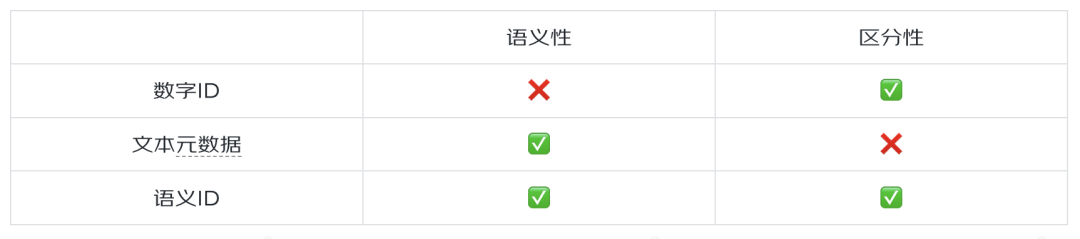 生成式推荐系统与京东联盟广告-综述与应用