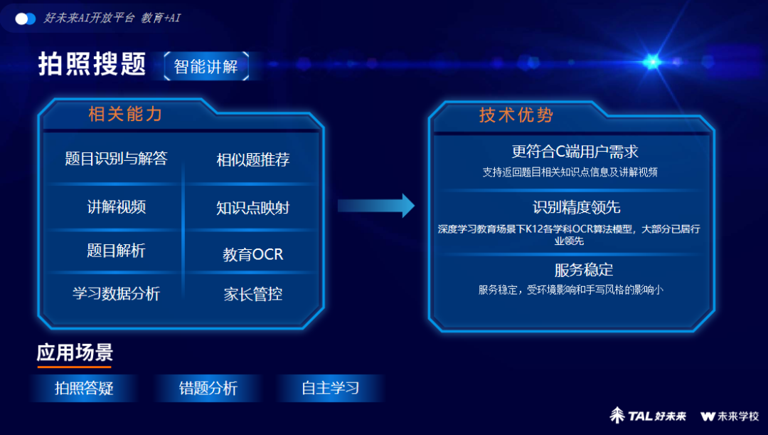 好未来AI能力大揭秘：对外开放，共筑智慧教育新生态！