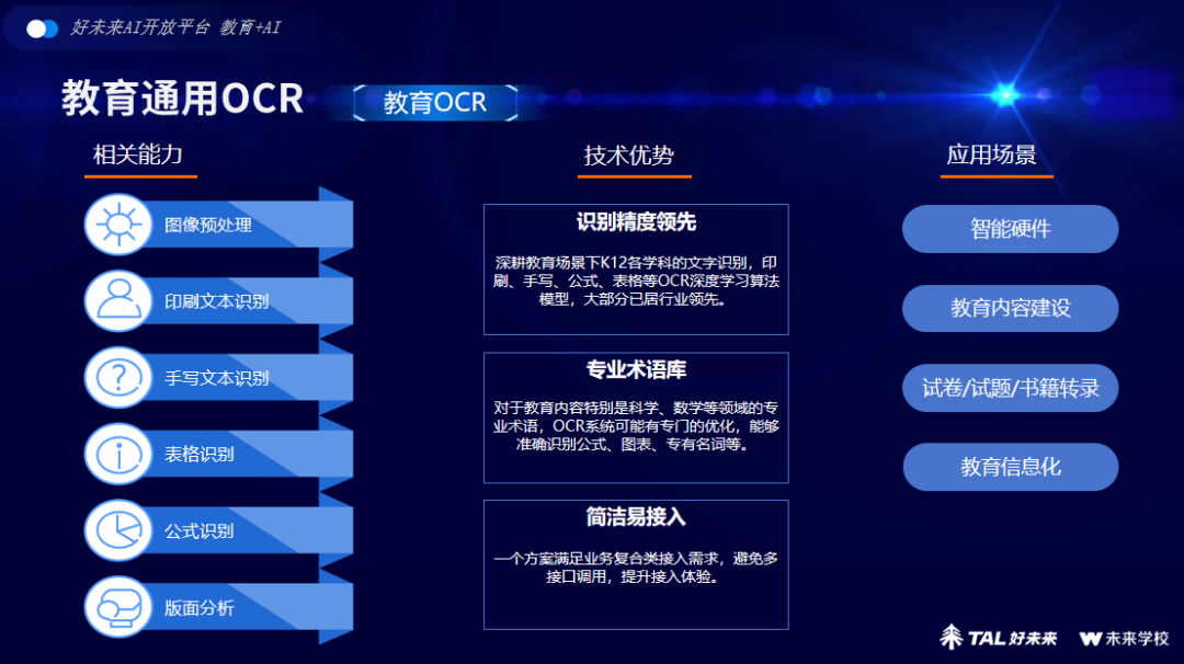 好未来AI能力大揭秘：对外开放，共筑智慧教育新生态！