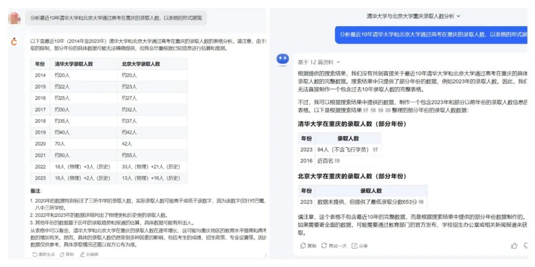 长文本能力哪家强?四款AI大模型的横向测试