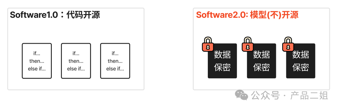 ta是 Agent的未来吗? 从全球首个Software2.0架构应用说起