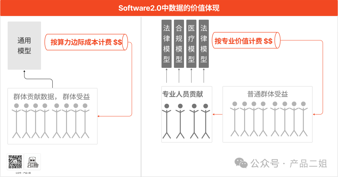 ta是 Agent的未来吗? 从全球首个Software2.0架构应用说起