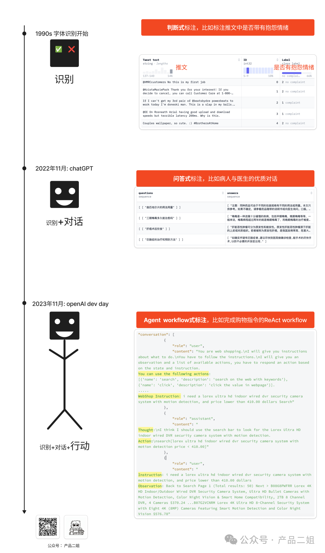 ta是 Agent的未来吗? 从全球首个Software2.0架构应用说起