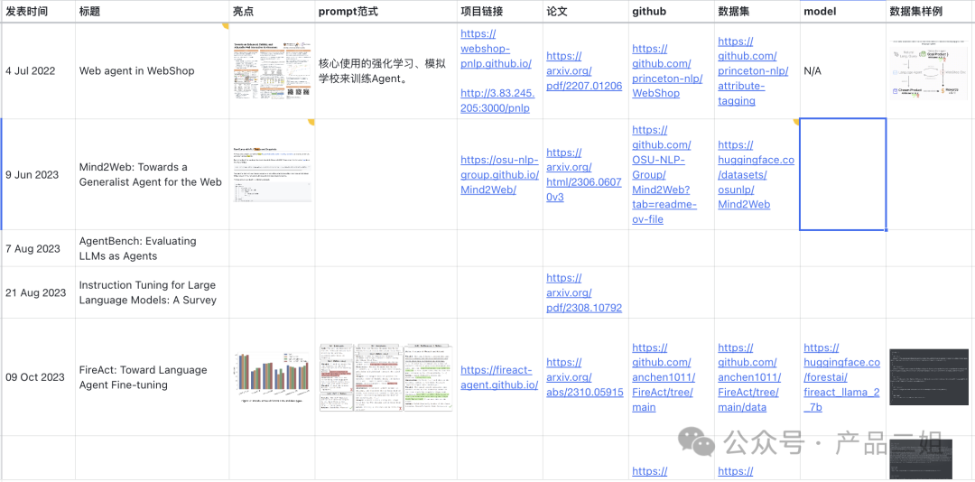 ta是 Agent的未来吗? 从全球首个Software2.0架构应用说起