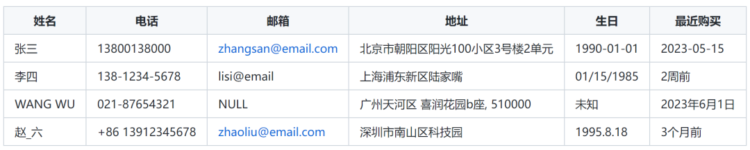 傅一平:大模型在数据领域的十大价值应用