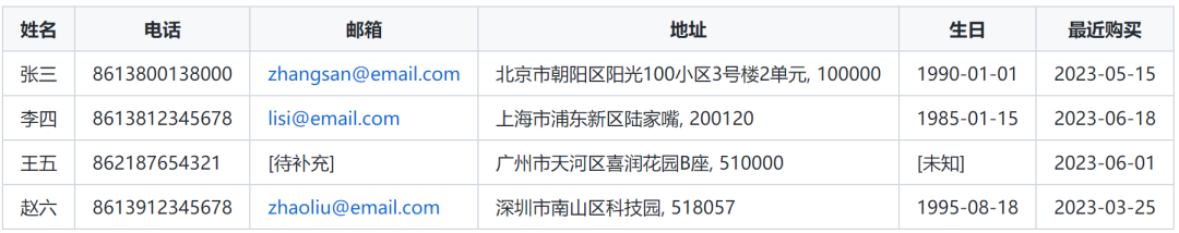 傅一平:大模型在数据领域的十大价值应用