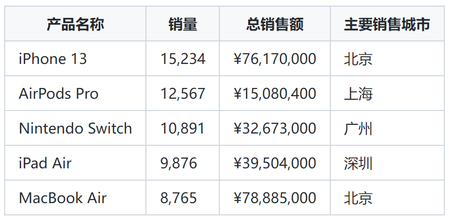 傅一平:大模型在数据领域的十大价值应用