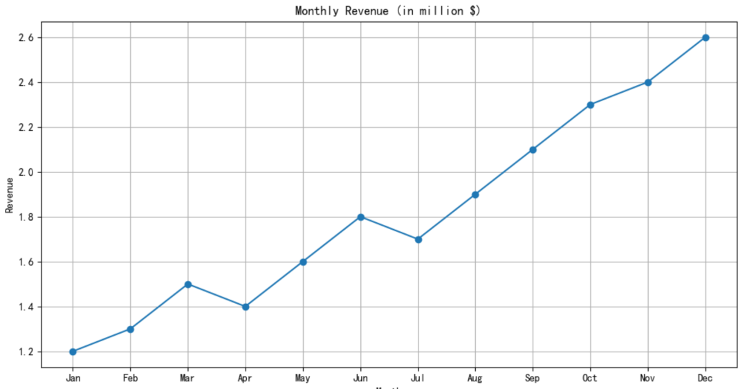傅一平:大模型在数据领域的十大价值应用