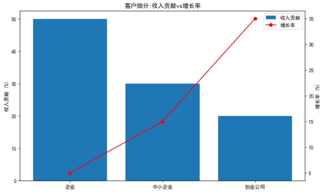 傅一平:大模型在数据领域的十大价值应用