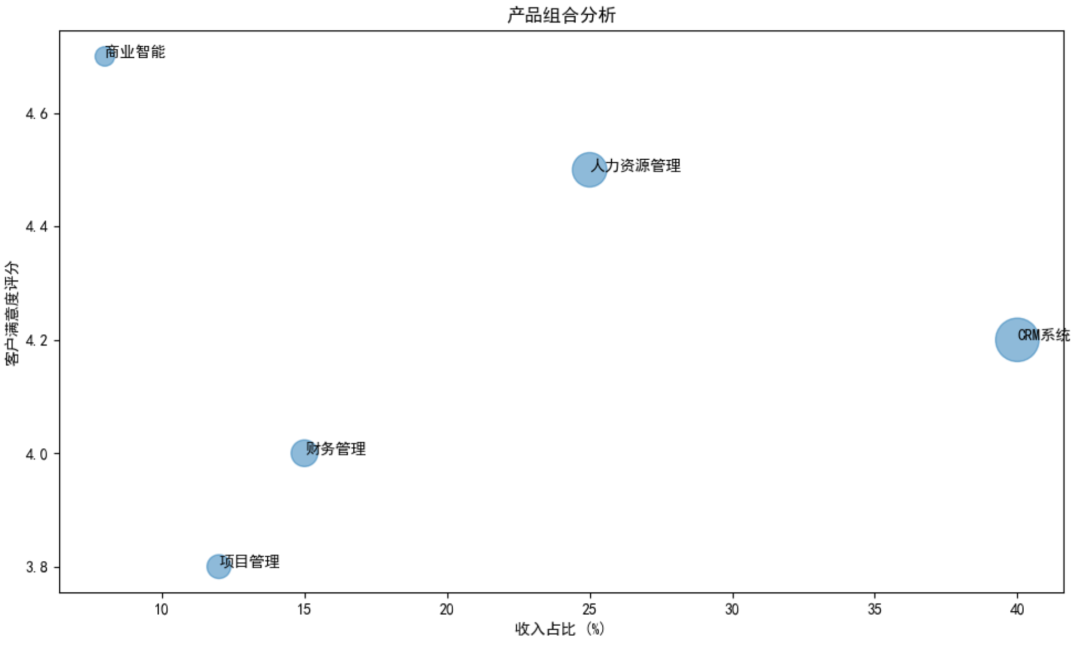 傅一平:大模型在数据领域的十大价值应用