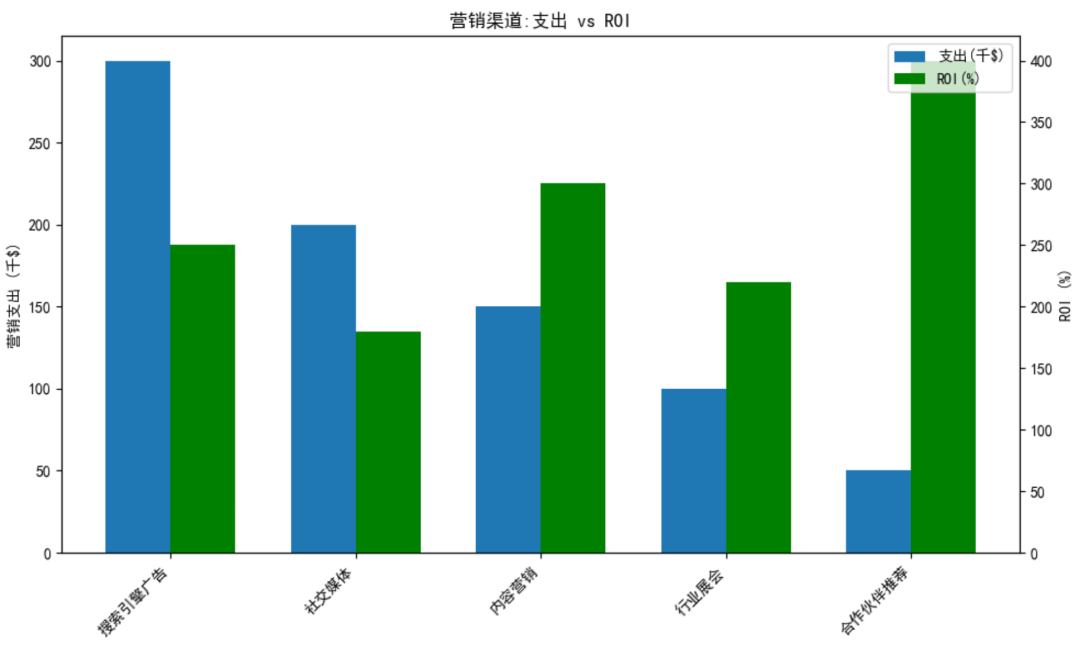 傅一平:大模型在数据领域的十大价值应用
