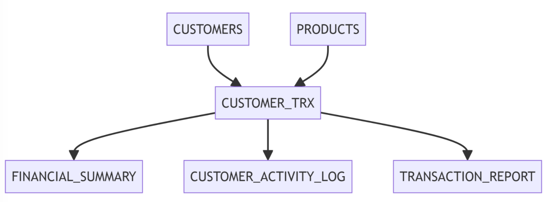 傅一平:大模型在数据领域的十大价值应用