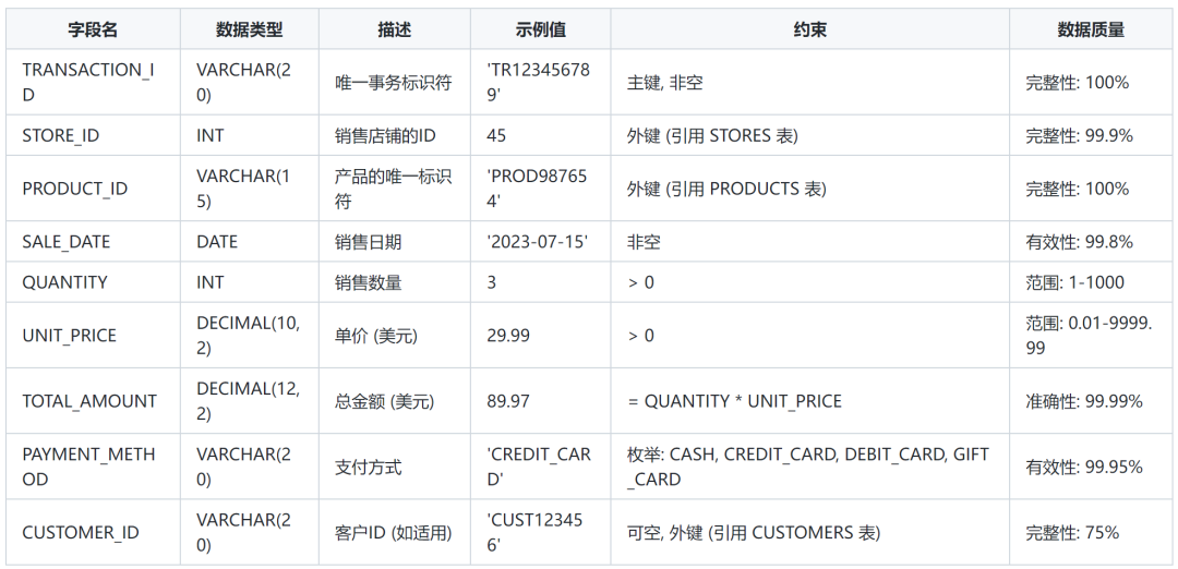 傅一平:大模型在数据领域的十大价值应用