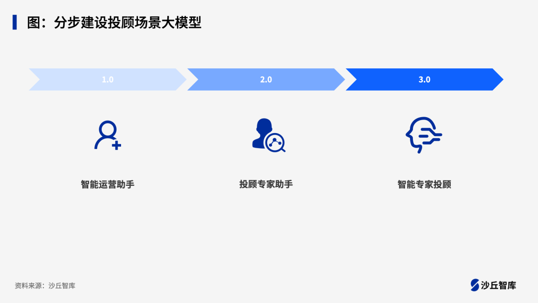 证券大模型赋能投研投顾:四家头部券商大模型落地实践