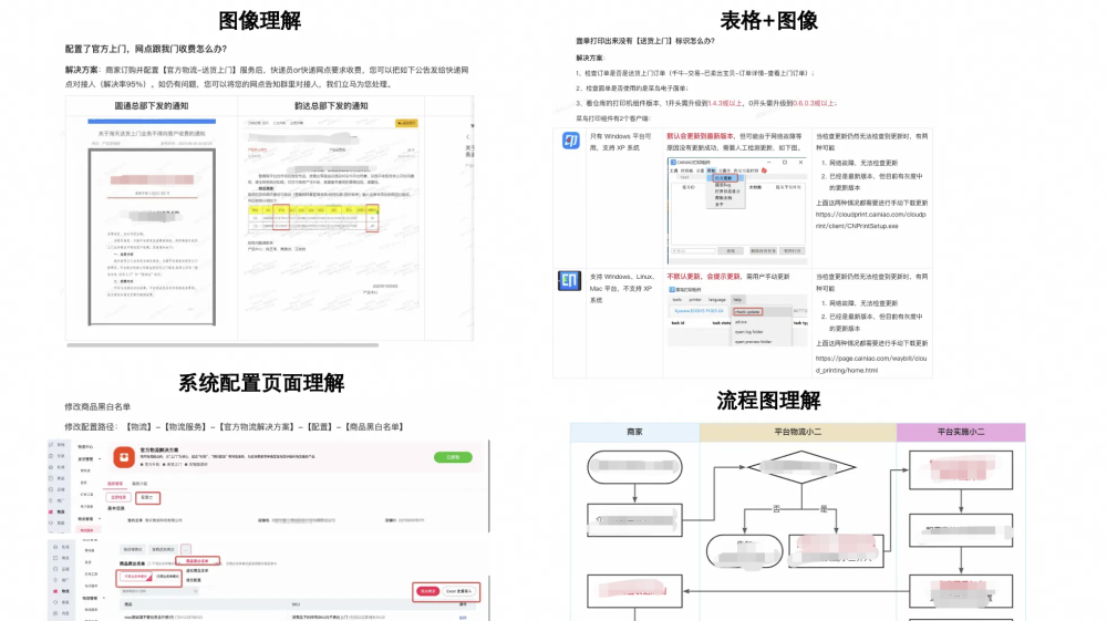关于ToB垂直领域大模型的一点探索和尝试