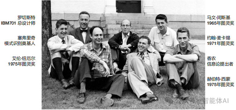 人工智能的昨天、今天和明天：全面解析与展望