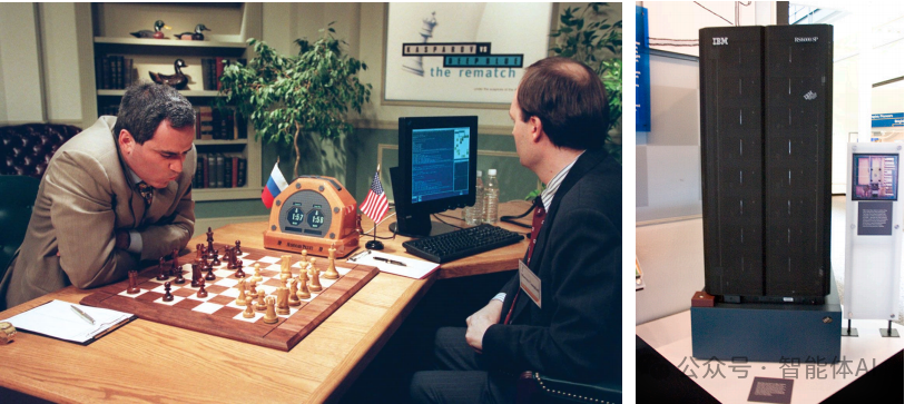 人工智能的昨天、今天和明天：全面解析与展望