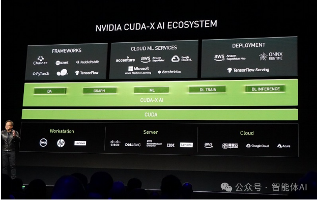 人工智能的昨天、今天和明天：全面解析与展望